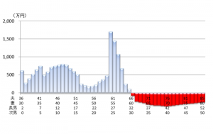 住宅ローン事例１