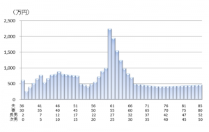 住宅ローン事例2
